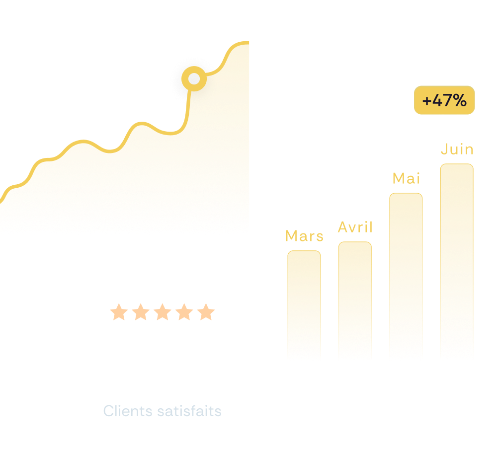 Dashboard de résultats : chiffre d'affaires, conversion et clients satisfaits